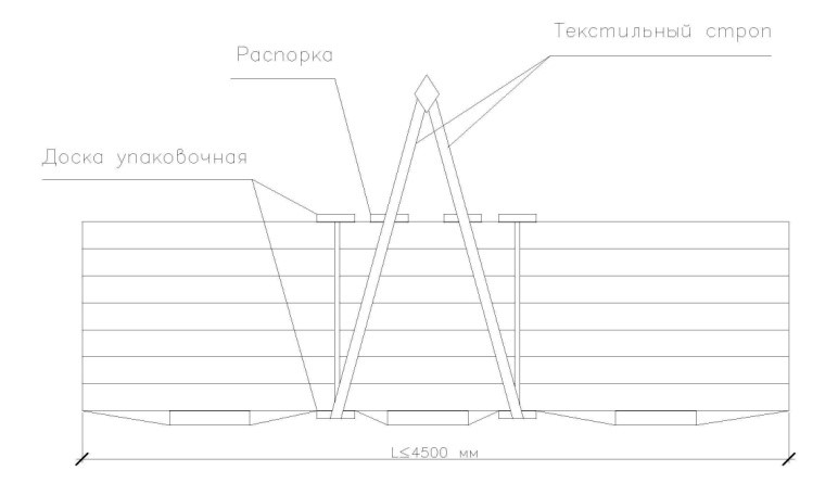 схема погрузки.jpg